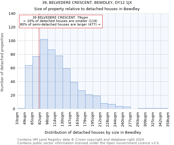 39, BELVEDERE CRESCENT, BEWDLEY, DY12 1JX: Size of property relative to detached houses in Bewdley