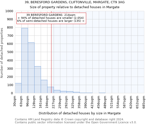 39, BERESFORD GARDENS, CLIFTONVILLE, MARGATE, CT9 3AG: Size of property relative to detached houses in Margate