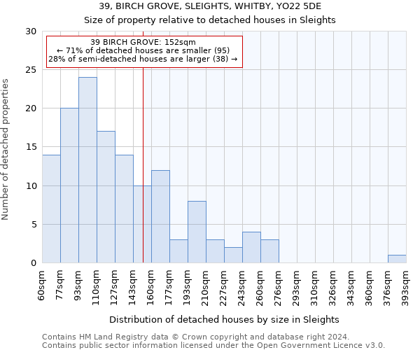 39, BIRCH GROVE, SLEIGHTS, WHITBY, YO22 5DE: Size of property relative to detached houses in Sleights