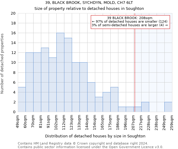 39, BLACK BROOK, SYCHDYN, MOLD, CH7 6LT: Size of property relative to detached houses in Soughton