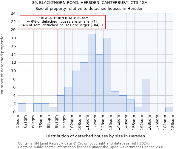 39, BLACKTHORN ROAD, HERSDEN, CANTERBURY, CT3 4GA: Size of property relative to detached houses in Hersden