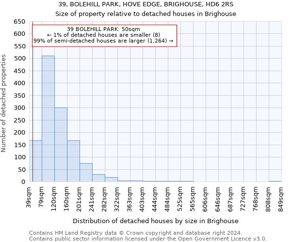 39, BOLEHILL PARK, HOVE EDGE, BRIGHOUSE, HD6 2RS: Size of property relative to detached houses in Brighouse