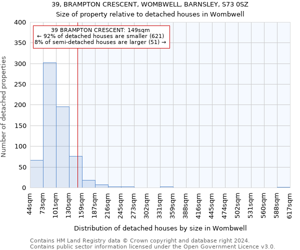 39, BRAMPTON CRESCENT, WOMBWELL, BARNSLEY, S73 0SZ: Size of property relative to detached houses in Wombwell