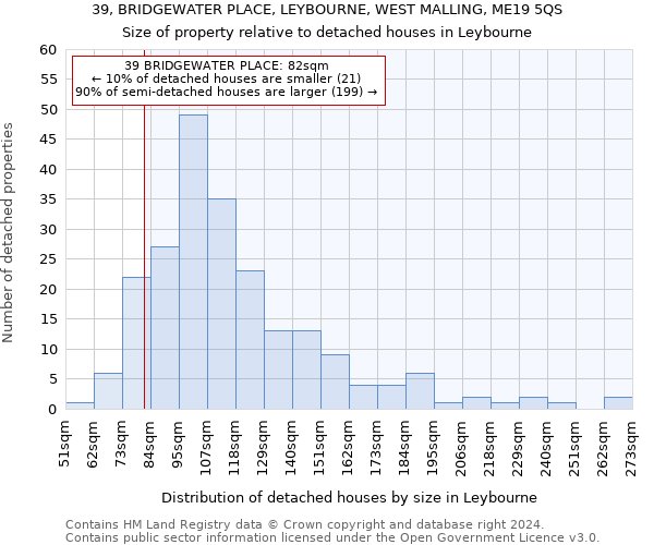 39, BRIDGEWATER PLACE, LEYBOURNE, WEST MALLING, ME19 5QS: Size of property relative to detached houses in Leybourne