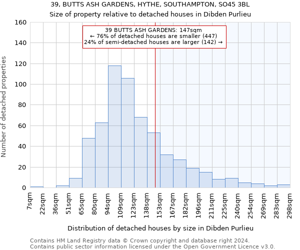 39, BUTTS ASH GARDENS, HYTHE, SOUTHAMPTON, SO45 3BL: Size of property relative to detached houses in Dibden Purlieu