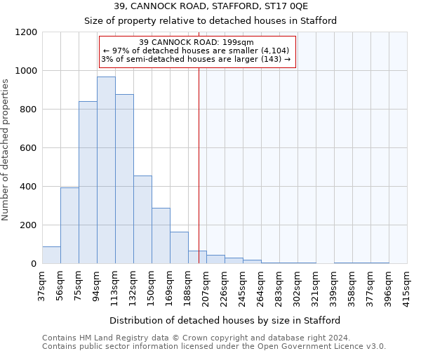 39, CANNOCK ROAD, STAFFORD, ST17 0QE: Size of property relative to detached houses in Stafford