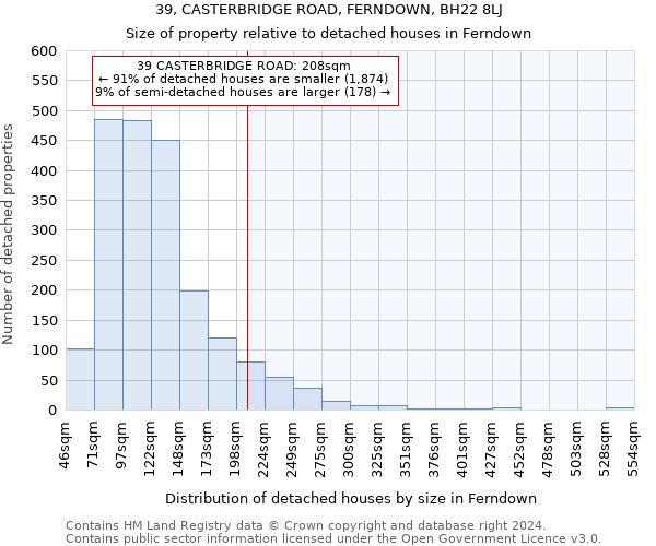 39, CASTERBRIDGE ROAD, FERNDOWN, BH22 8LJ: Size of property relative to detached houses in Ferndown