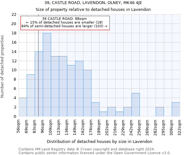 39, CASTLE ROAD, LAVENDON, OLNEY, MK46 4JE: Size of property relative to detached houses in Lavendon