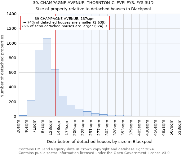 39, CHAMPAGNE AVENUE, THORNTON-CLEVELEYS, FY5 3UD: Size of property relative to detached houses in Blackpool