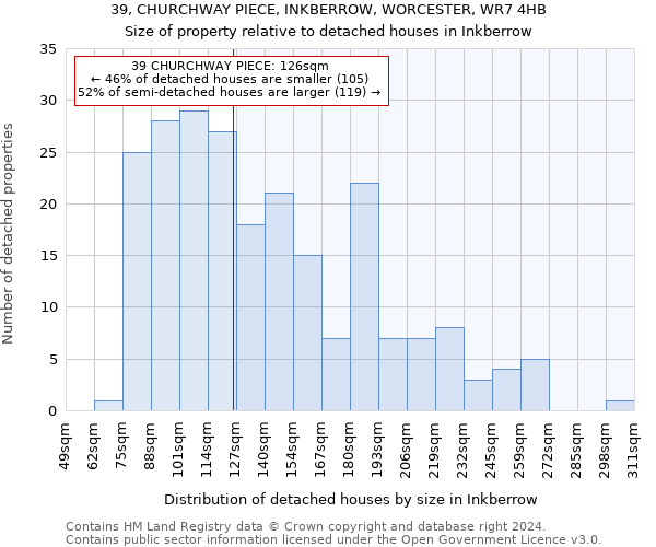 39, CHURCHWAY PIECE, INKBERROW, WORCESTER, WR7 4HB: Size of property relative to detached houses in Inkberrow