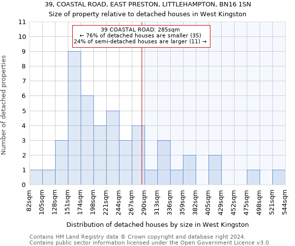 39, COASTAL ROAD, EAST PRESTON, LITTLEHAMPTON, BN16 1SN: Size of property relative to detached houses in West Kingston