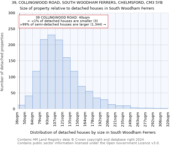 39, COLLINGWOOD ROAD, SOUTH WOODHAM FERRERS, CHELMSFORD, CM3 5YB: Size of property relative to detached houses in South Woodham Ferrers