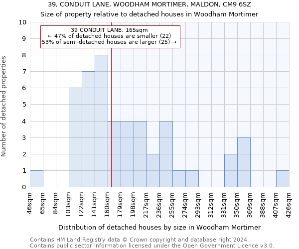 39, CONDUIT LANE, WOODHAM MORTIMER, MALDON, CM9 6SZ: Size of property relative to detached houses in Woodham Mortimer
