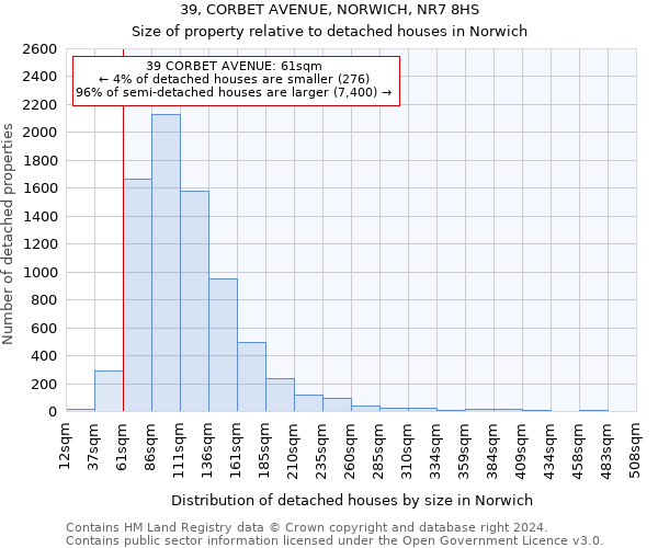 39, CORBET AVENUE, NORWICH, NR7 8HS: Size of property relative to detached houses in Norwich