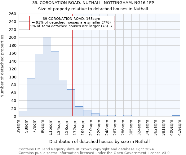 39, CORONATION ROAD, NUTHALL, NOTTINGHAM, NG16 1EP: Size of property relative to detached houses in Nuthall