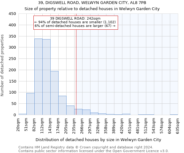 39, DIGSWELL ROAD, WELWYN GARDEN CITY, AL8 7PB: Size of property relative to detached houses in Welwyn Garden City