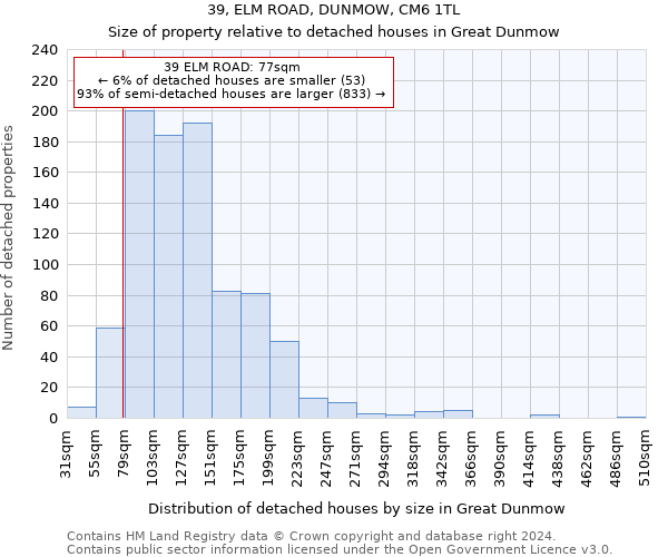 39, ELM ROAD, DUNMOW, CM6 1TL: Size of property relative to detached houses in Great Dunmow