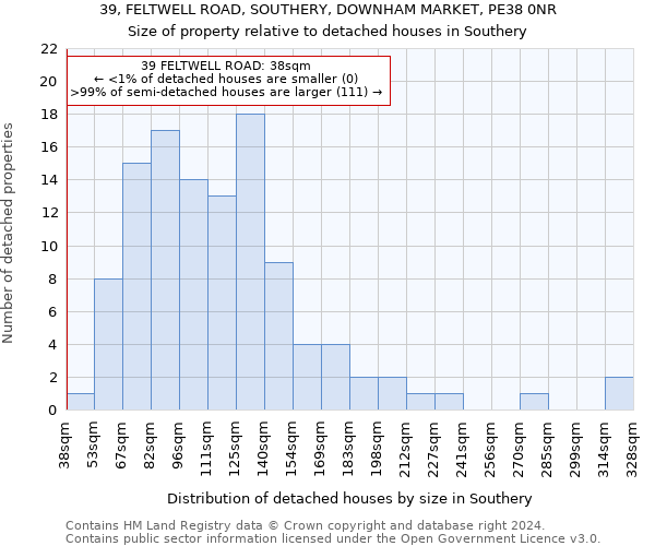 39, FELTWELL ROAD, SOUTHERY, DOWNHAM MARKET, PE38 0NR: Size of property relative to detached houses in Southery