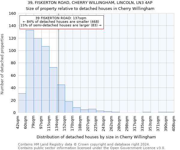 39, FISKERTON ROAD, CHERRY WILLINGHAM, LINCOLN, LN3 4AP: Size of property relative to detached houses in Cherry Willingham