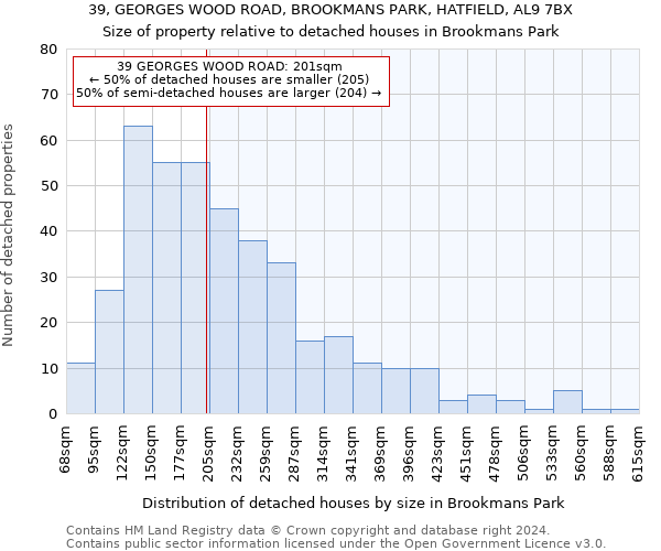 39, GEORGES WOOD ROAD, BROOKMANS PARK, HATFIELD, AL9 7BX: Size of property relative to detached houses in Brookmans Park