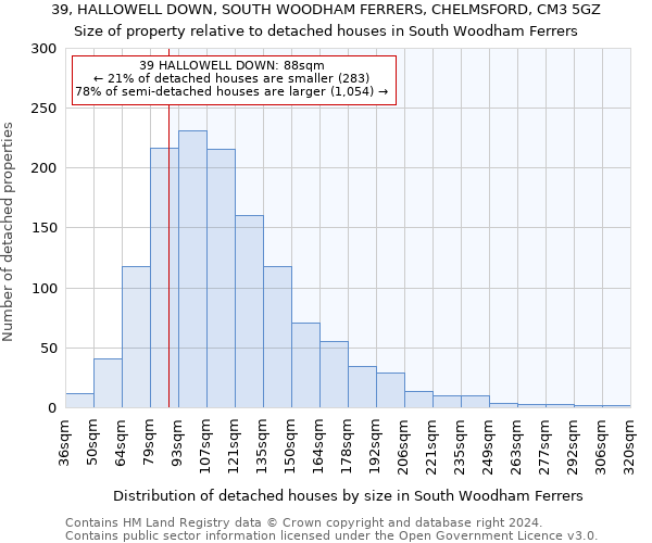 39, HALLOWELL DOWN, SOUTH WOODHAM FERRERS, CHELMSFORD, CM3 5GZ: Size of property relative to detached houses in South Woodham Ferrers