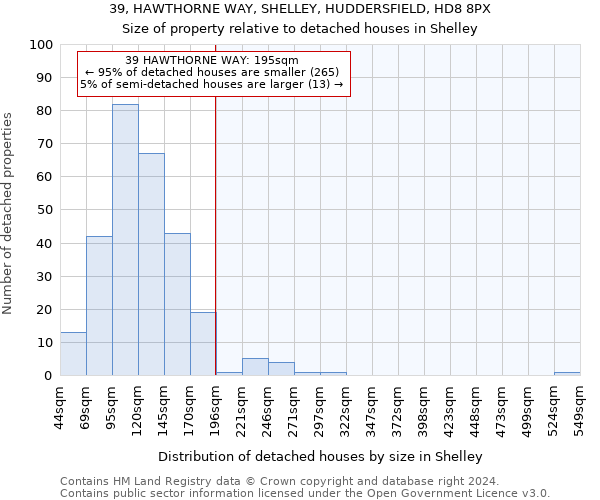 39, HAWTHORNE WAY, SHELLEY, HUDDERSFIELD, HD8 8PX: Size of property relative to detached houses in Shelley