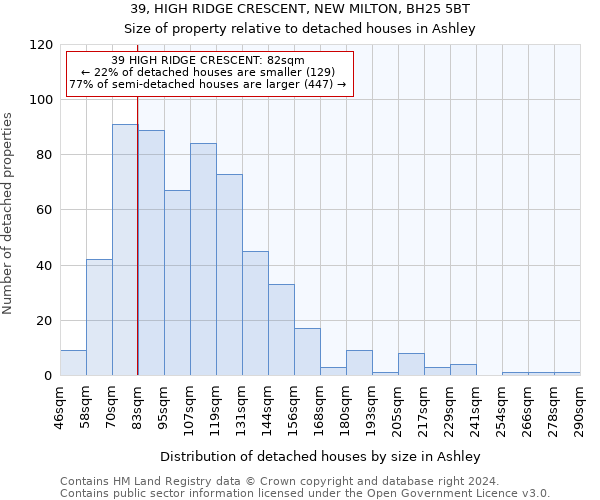 39, HIGH RIDGE CRESCENT, NEW MILTON, BH25 5BT: Size of property relative to detached houses in Ashley