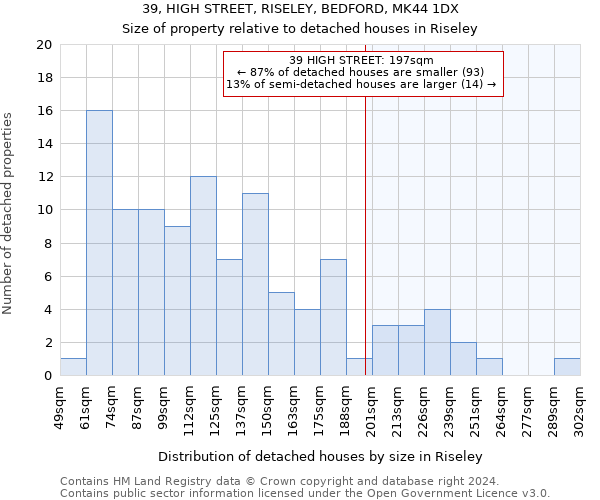 39, HIGH STREET, RISELEY, BEDFORD, MK44 1DX: Size of property relative to detached houses in Riseley