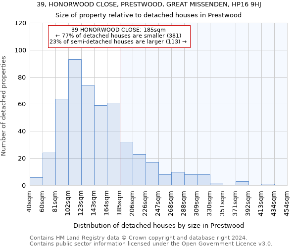 39, HONORWOOD CLOSE, PRESTWOOD, GREAT MISSENDEN, HP16 9HJ: Size of property relative to detached houses in Prestwood