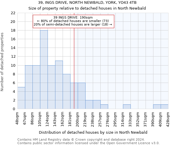 39, INGS DRIVE, NORTH NEWBALD, YORK, YO43 4TB: Size of property relative to detached houses in North Newbald