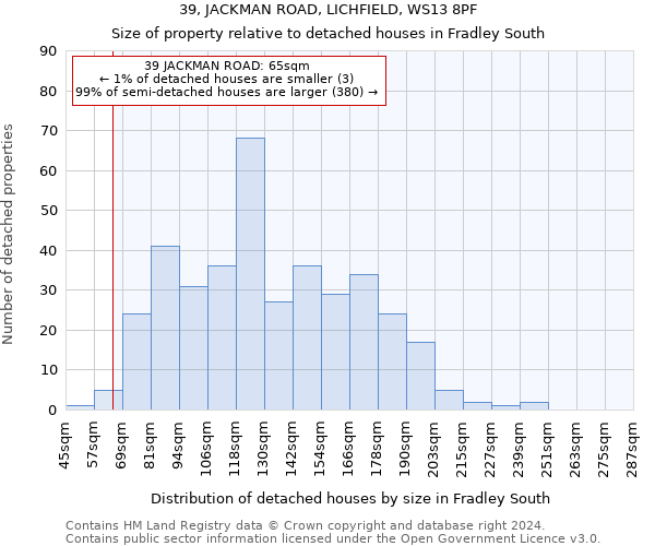 39, JACKMAN ROAD, LICHFIELD, WS13 8PF: Size of property relative to detached houses in Fradley South