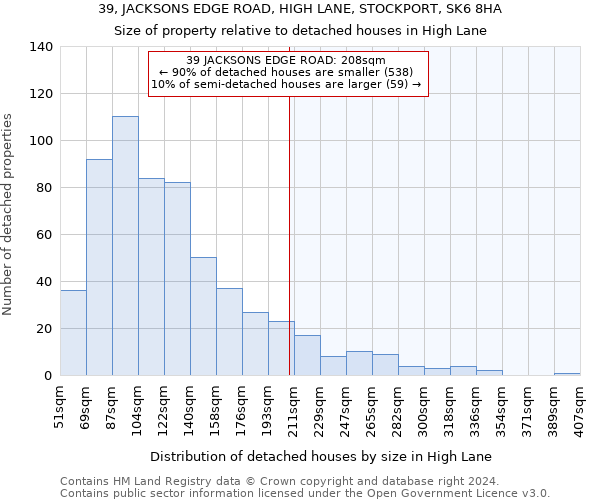 39, JACKSONS EDGE ROAD, HIGH LANE, STOCKPORT, SK6 8HA: Size of property relative to detached houses in High Lane