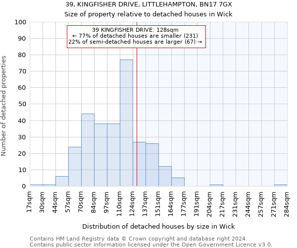 39, KINGFISHER DRIVE, LITTLEHAMPTON, BN17 7GX: Size of property relative to detached houses in Wick