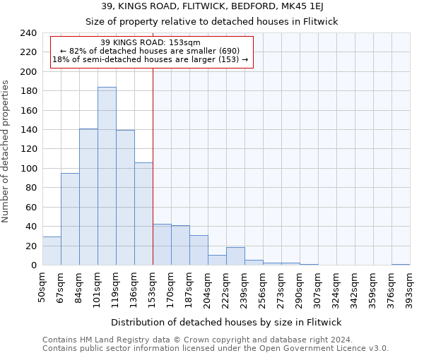 39, KINGS ROAD, FLITWICK, BEDFORD, MK45 1EJ: Size of property relative to detached houses in Flitwick