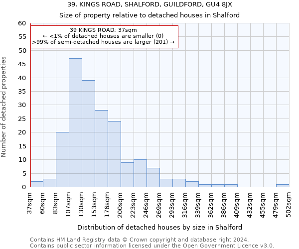 39, KINGS ROAD, SHALFORD, GUILDFORD, GU4 8JX: Size of property relative to detached houses in Shalford