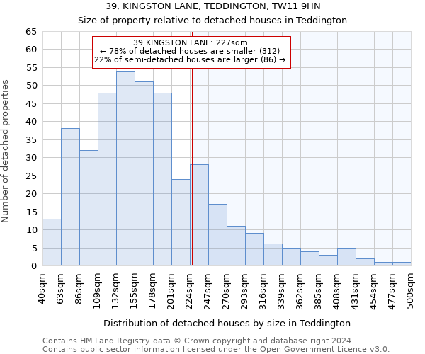 39, KINGSTON LANE, TEDDINGTON, TW11 9HN: Size of property relative to detached houses in Teddington