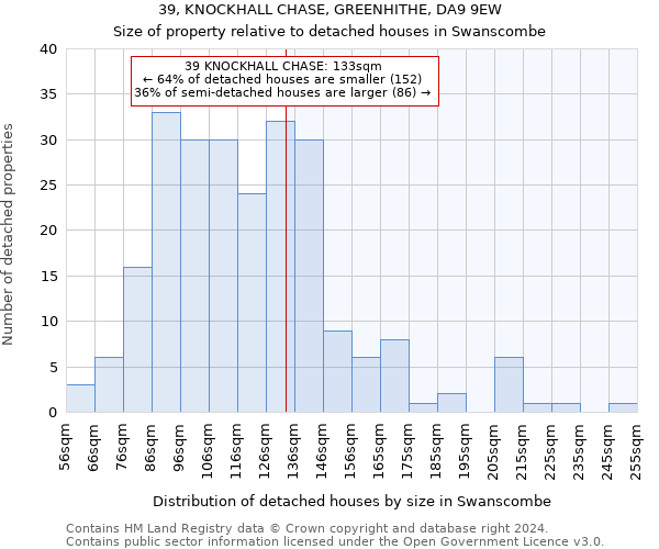 39, KNOCKHALL CHASE, GREENHITHE, DA9 9EW: Size of property relative to detached houses in Swanscombe