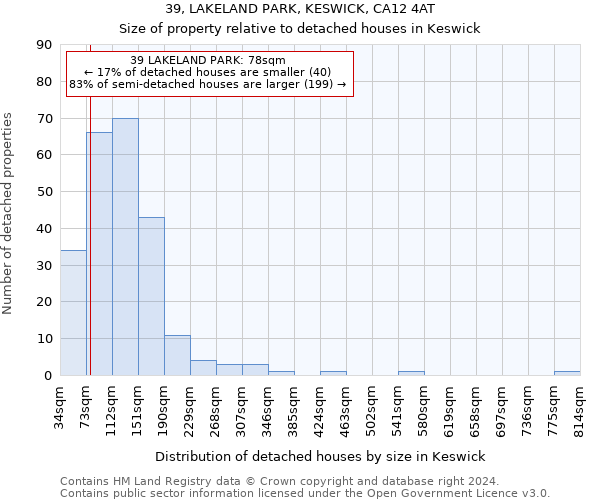 39, LAKELAND PARK, KESWICK, CA12 4AT: Size of property relative to detached houses in Keswick