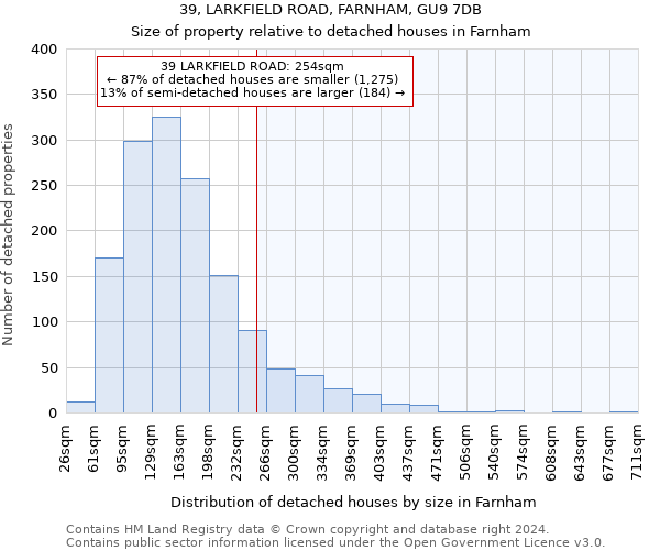 39, LARKFIELD ROAD, FARNHAM, GU9 7DB: Size of property relative to detached houses in Farnham