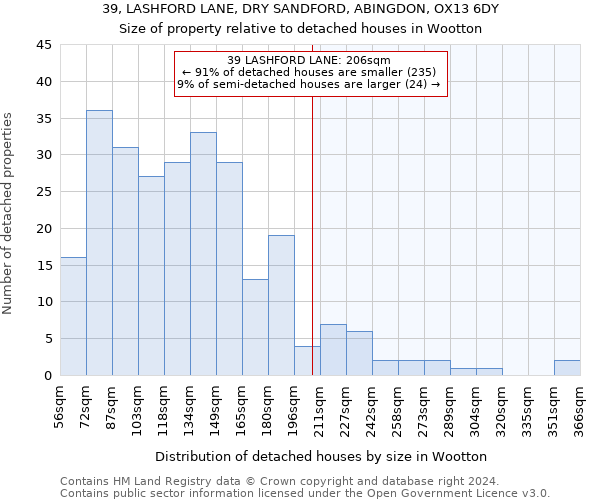 39, LASHFORD LANE, DRY SANDFORD, ABINGDON, OX13 6DY: Size of property relative to detached houses in Wootton