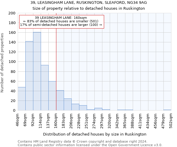 39, LEASINGHAM LANE, RUSKINGTON, SLEAFORD, NG34 9AG: Size of property relative to detached houses in Ruskington