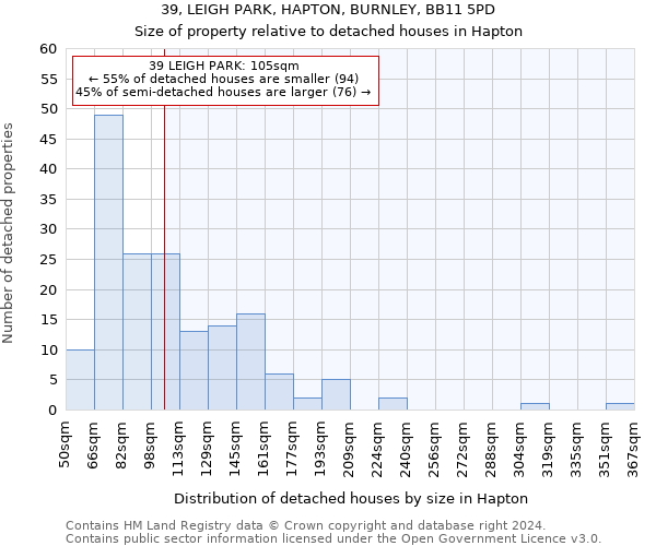 39, LEIGH PARK, HAPTON, BURNLEY, BB11 5PD: Size of property relative to detached houses in Hapton