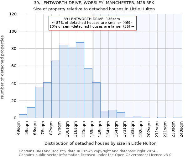 39, LENTWORTH DRIVE, WORSLEY, MANCHESTER, M28 3EX: Size of property relative to detached houses in Little Hulton