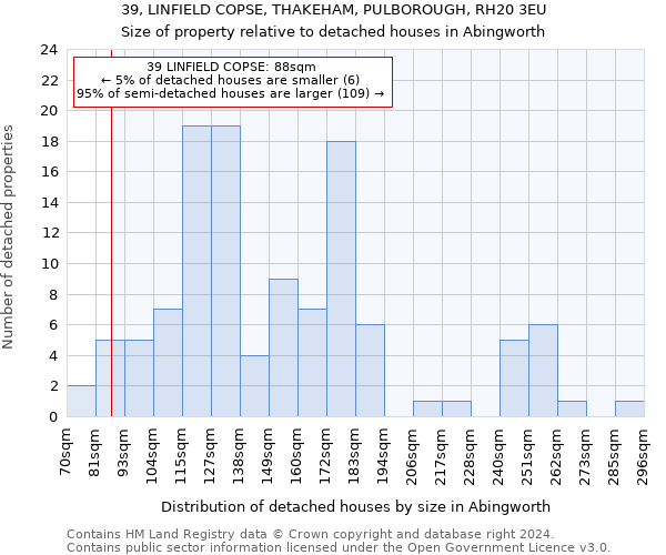 39, LINFIELD COPSE, THAKEHAM, PULBOROUGH, RH20 3EU: Size of property relative to detached houses in Abingworth