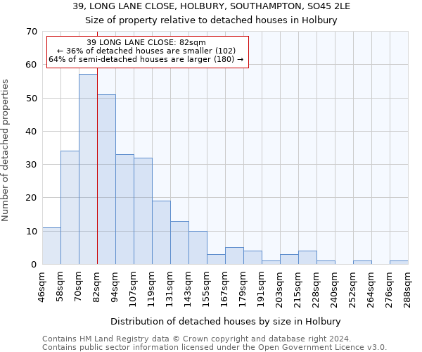 39, LONG LANE CLOSE, HOLBURY, SOUTHAMPTON, SO45 2LE: Size of property relative to detached houses in Holbury