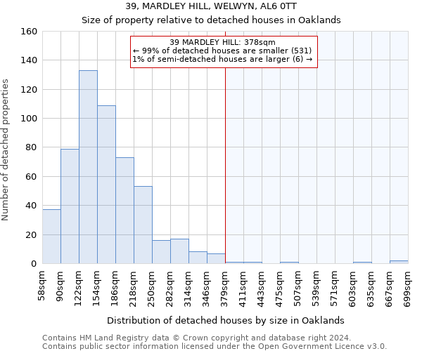 39, MARDLEY HILL, WELWYN, AL6 0TT: Size of property relative to detached houses in Oaklands