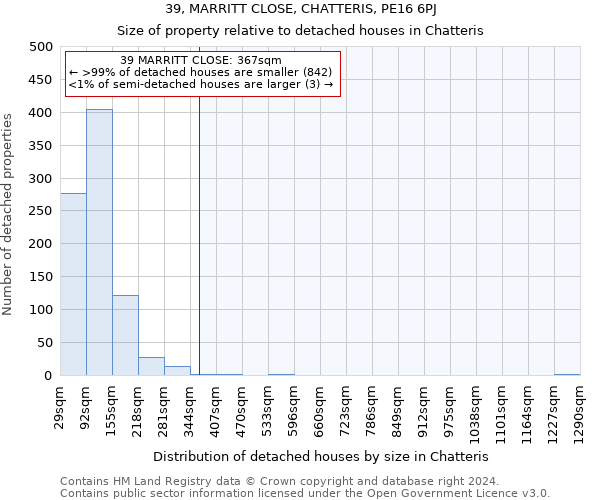 39, MARRITT CLOSE, CHATTERIS, PE16 6PJ: Size of property relative to detached houses in Chatteris