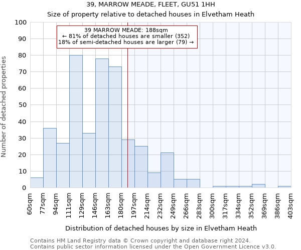 39, MARROW MEADE, FLEET, GU51 1HH: Size of property relative to detached houses in Elvetham Heath