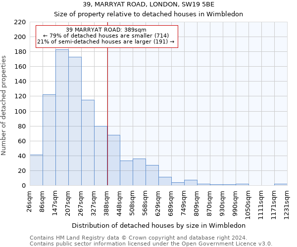 39, MARRYAT ROAD, LONDON, SW19 5BE: Size of property relative to detached houses in Wimbledon