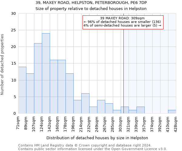 39, MAXEY ROAD, HELPSTON, PETERBOROUGH, PE6 7DP: Size of property relative to detached houses in Helpston